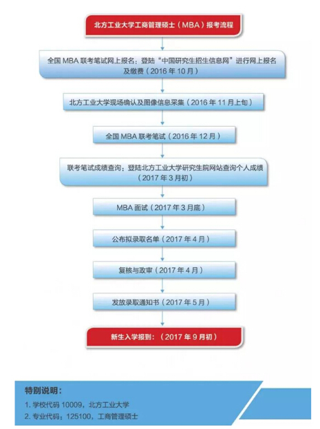 北方工業(yè)大學2017年工商碩士招生簡章